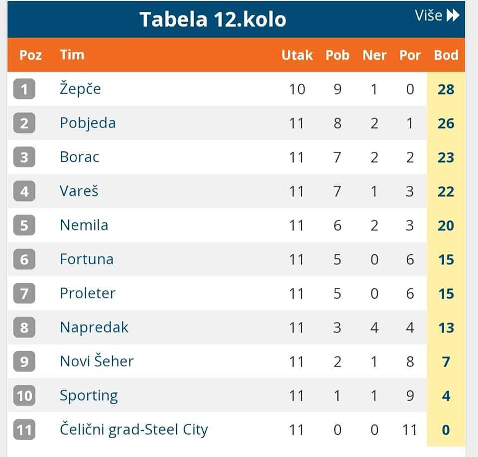 NK-Vares-12-kolo-4