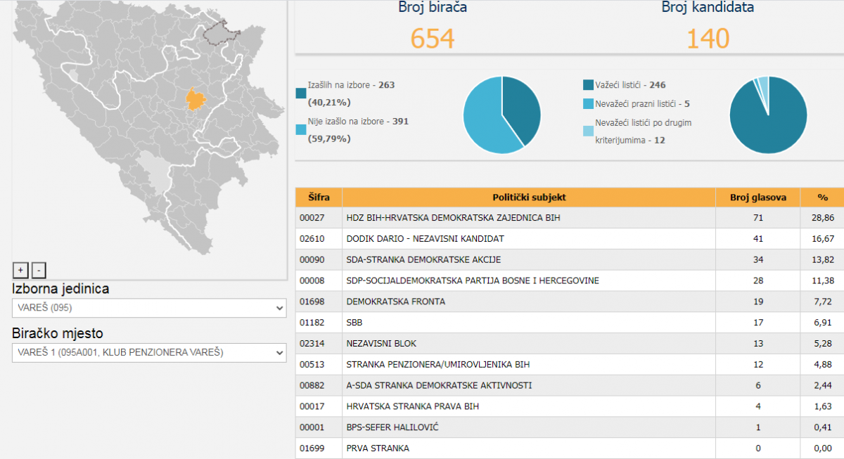 vijece2