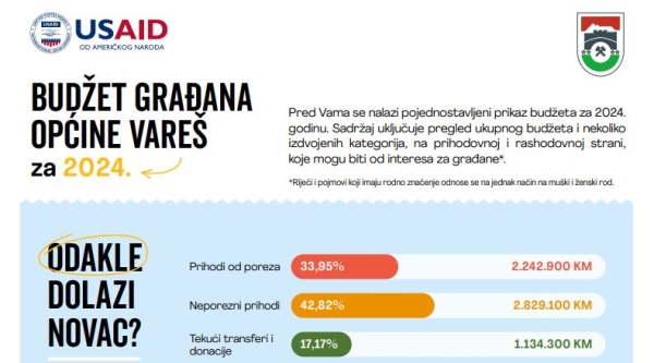 PRORAČUN/BUDŽET GRAĐANA OPĆINE VAREŠ ZA 2024. godinu