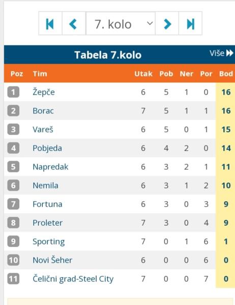 NK-Vares-7-kolo1
